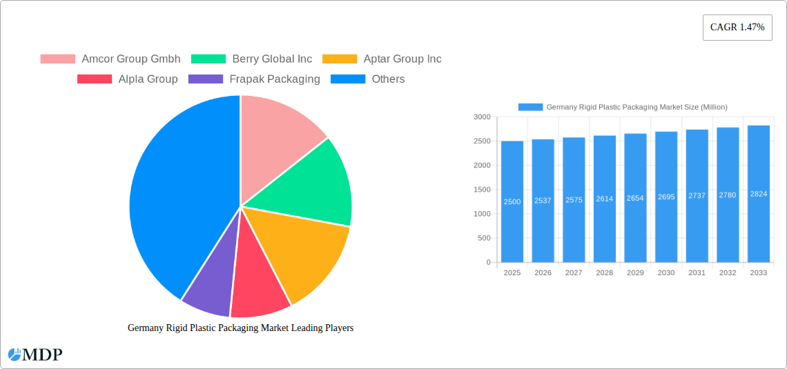 Germany Rigid Plastic Packaging Market Research Report - Market Size, Growth & Forecast