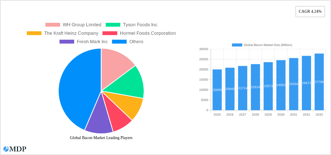 Global Bacon Market Research Report - Market Size, Growth & Forecast