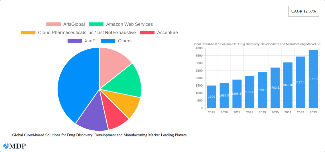 Global Cloud-based Solutions for Drug Discovery, Development and Manufacturing Market Research Report - Market Size, Growth & Forecast