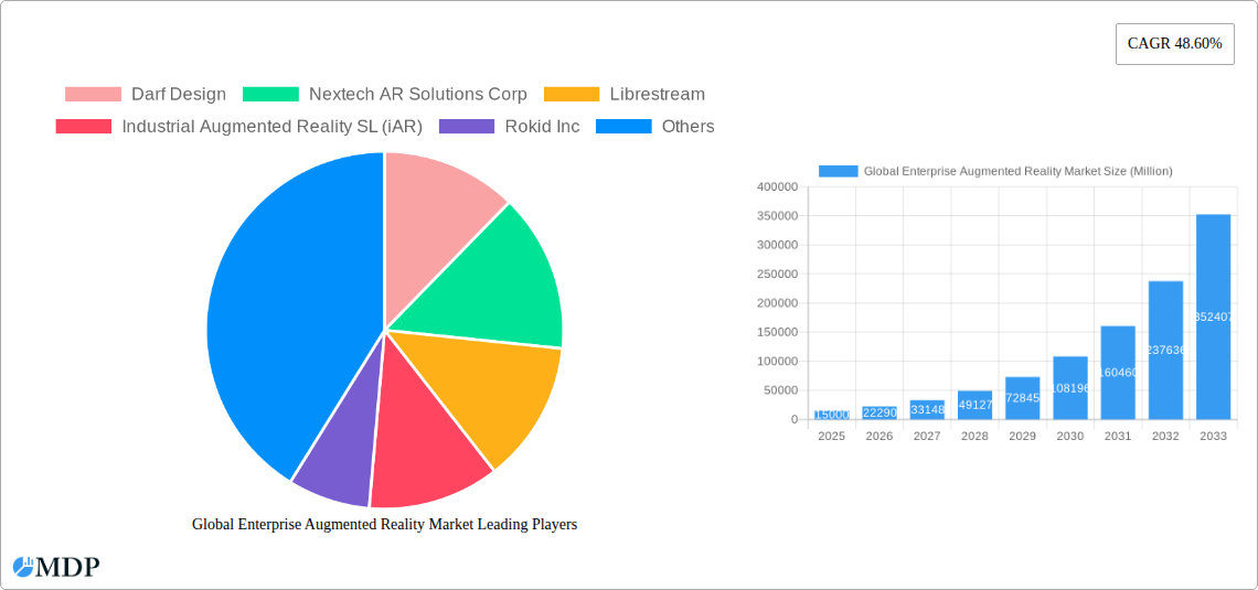 Global Enterprise Augmented Reality Market Research Report - Market Size, Growth & Forecast