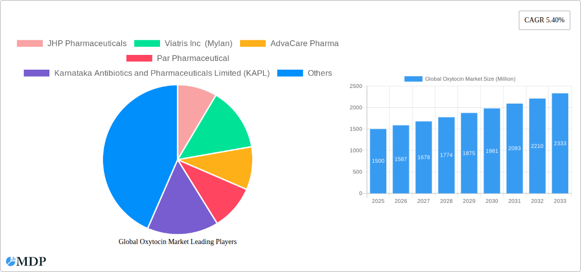 Global Oxytocin Market Research Report - Market Size, Growth & Forecast