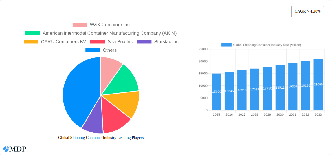 Global Shipping Container Industry Research Report - Market Size, Growth & Forecast