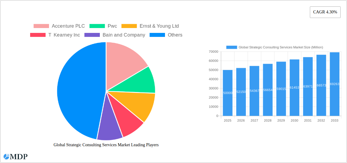 Global Strategic Consulting Services Market Research Report - Market Size, Growth & Forecast