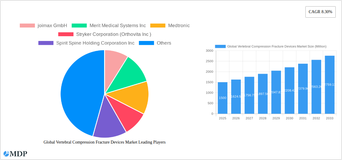Global Vertebral Compression Fracture Devices Market Research Report - Market Size, Growth & Forecast