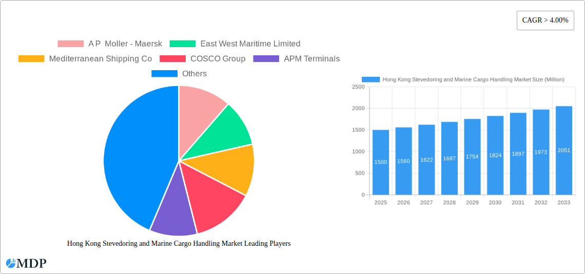 Hong Kong Stevedoring and Marine Cargo Handling Market Research Report - Market Size, Growth & Forecast