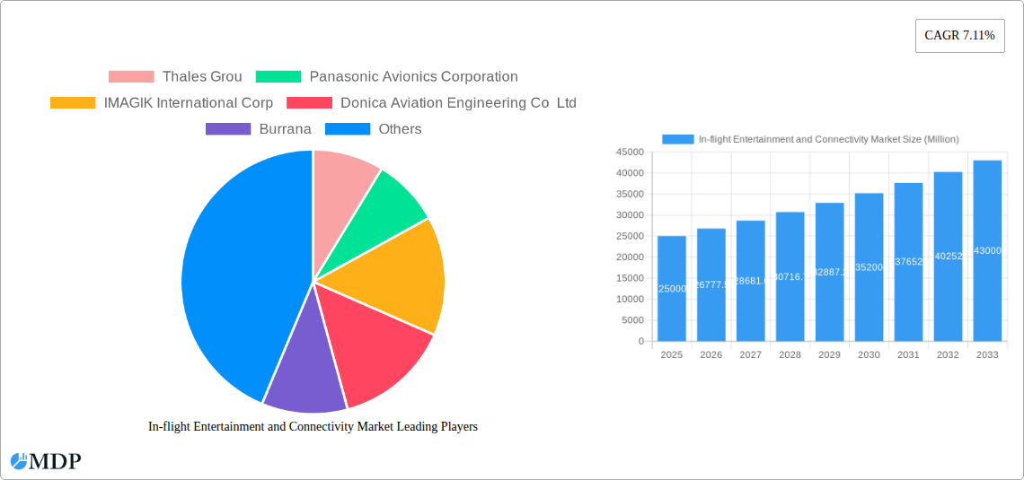 In-flight Entertainment and Connectivity Market Research Report - Market Size, Growth & Forecast
