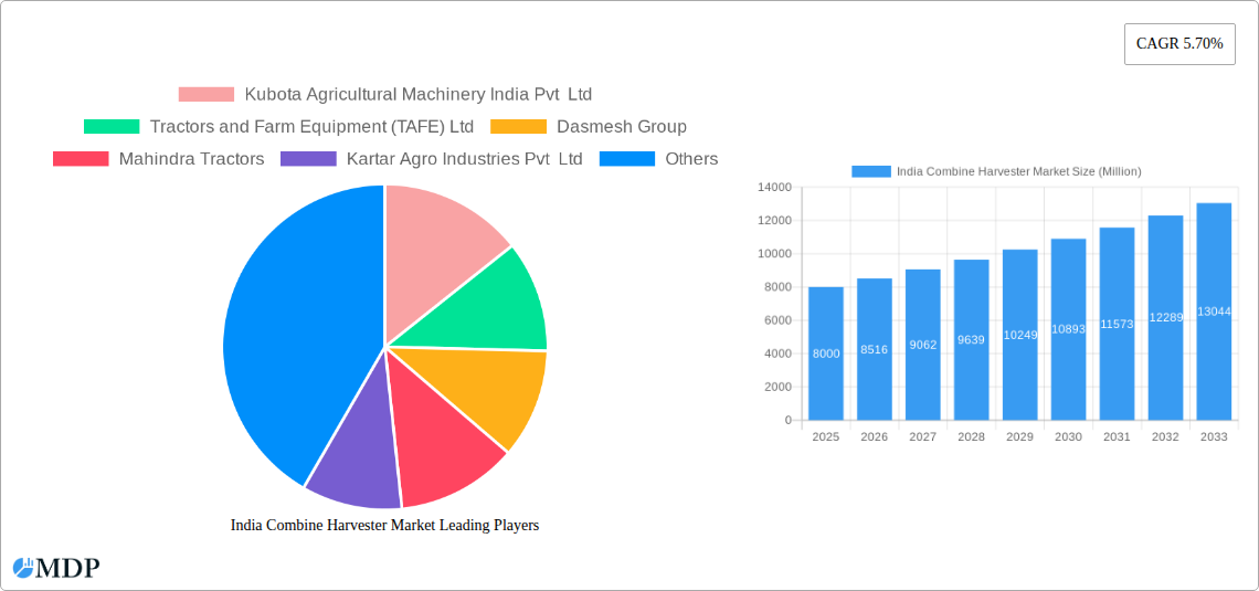 India Combine Harvester Market Research Report - Market Size, Growth & Forecast