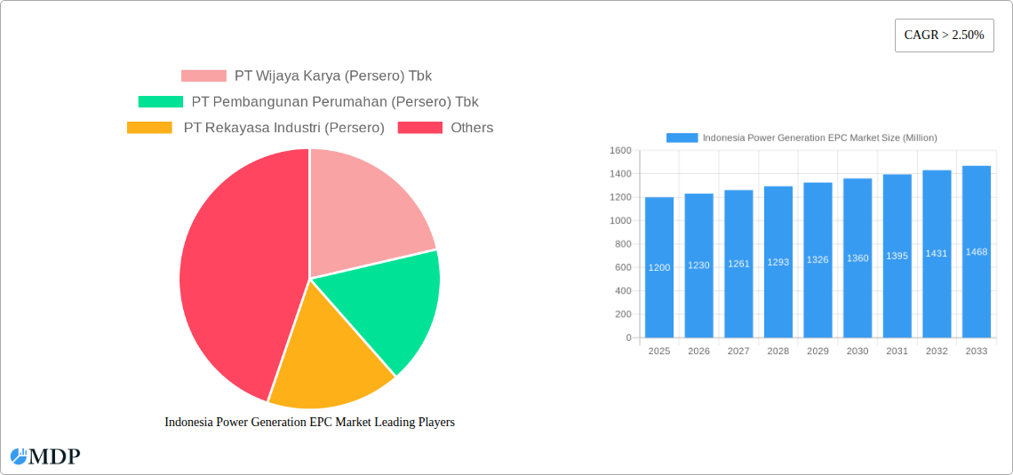 Indonesia Power Generation EPC Market Research Report - Market Size, Growth & Forecast