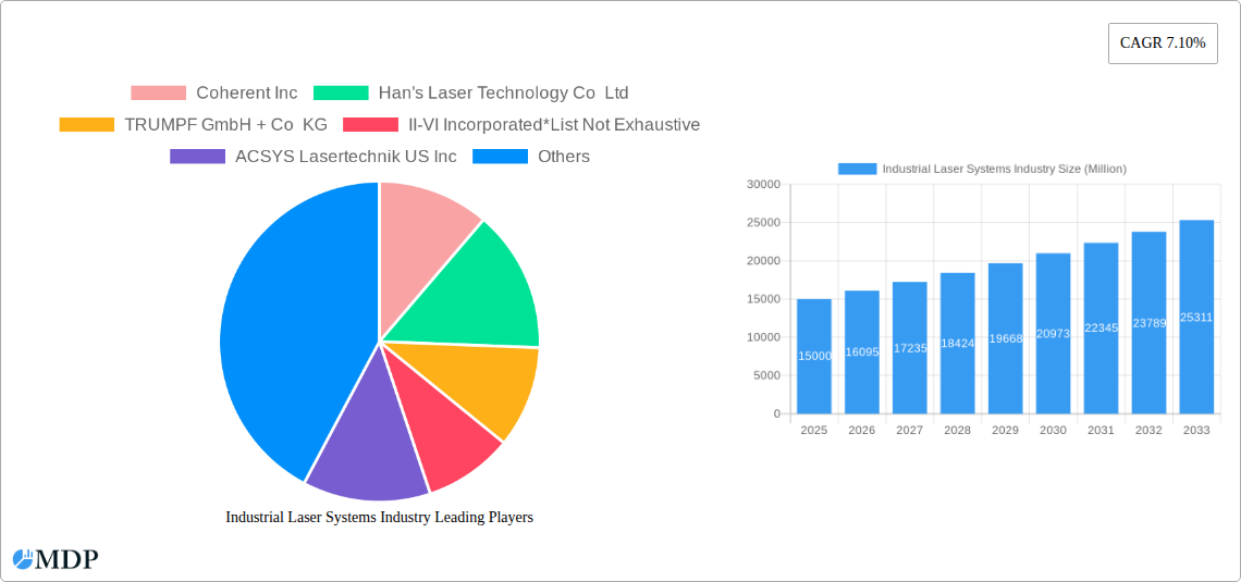 Industrial Laser Systems Industry Research Report - Market Size, Growth & Forecast