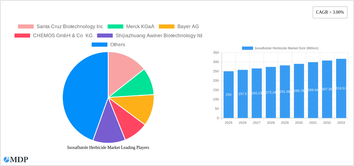 Isoxaflutole Herbicide Market Research Report - Market Size, Growth & Forecast