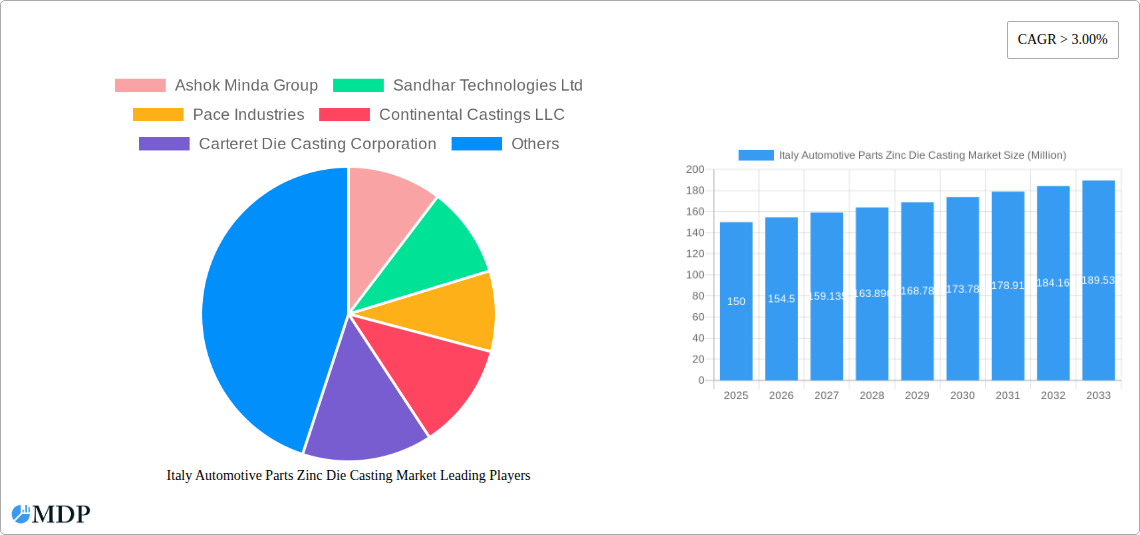 Italy Automotive Parts Zinc Die Casting Market Research Report - Market Size, Growth & Forecast