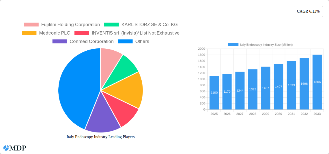 Italy Endoscopy Industry Research Report - Market Size, Growth & Forecast