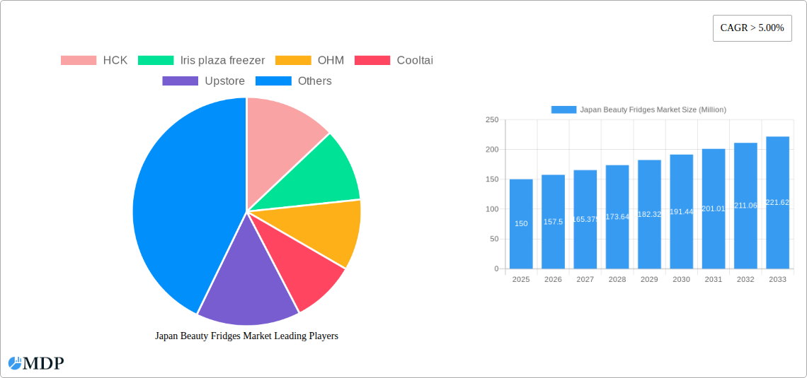 Japan Beauty Fridges Market Research Report - Market Size, Growth & Forecast