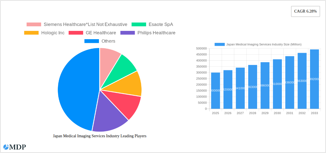 Japan Medical Imaging Services Industry Research Report - Market Size, Growth & Forecast