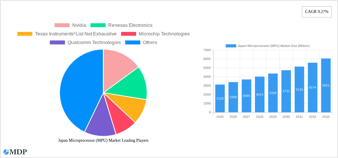 Japan Microprocessor (MPU) Market Research Report - Market Size, Growth & Forecast