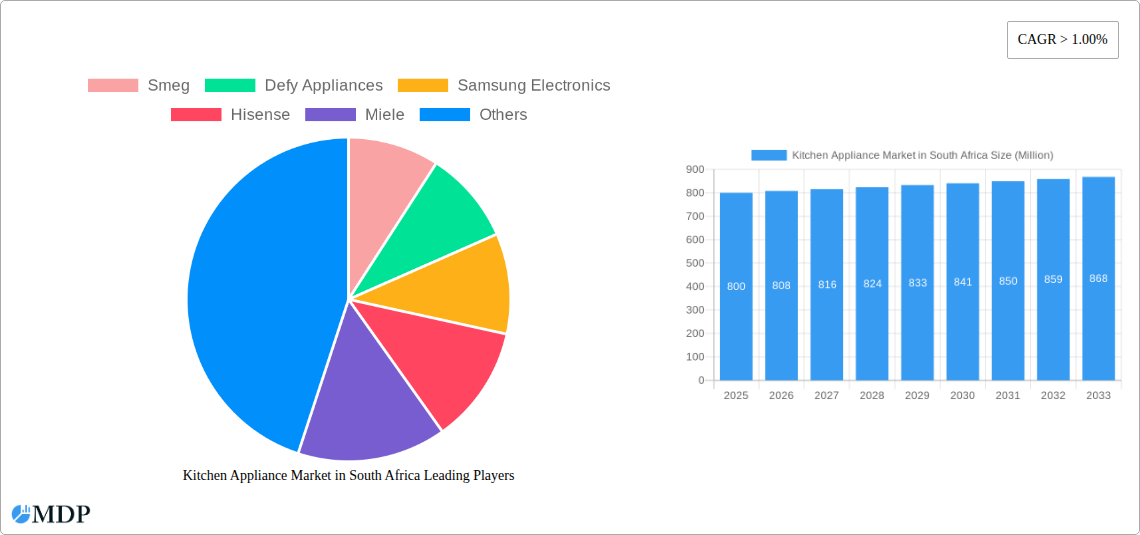 Kitchen Appliance Market in South Africa Research Report - Market Size, Growth & Forecast