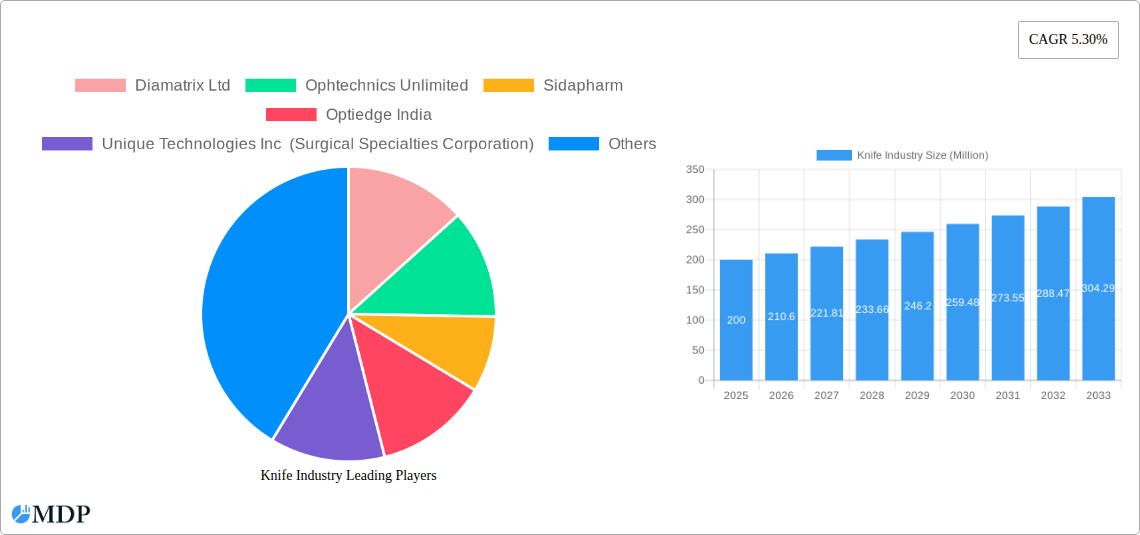 Knife Industry Research Report - Market Size, Growth & Forecast