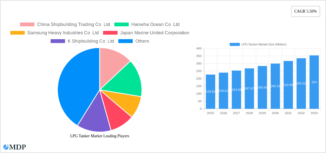 LPG Tanker Market Research Report - Market Size, Growth & Forecast