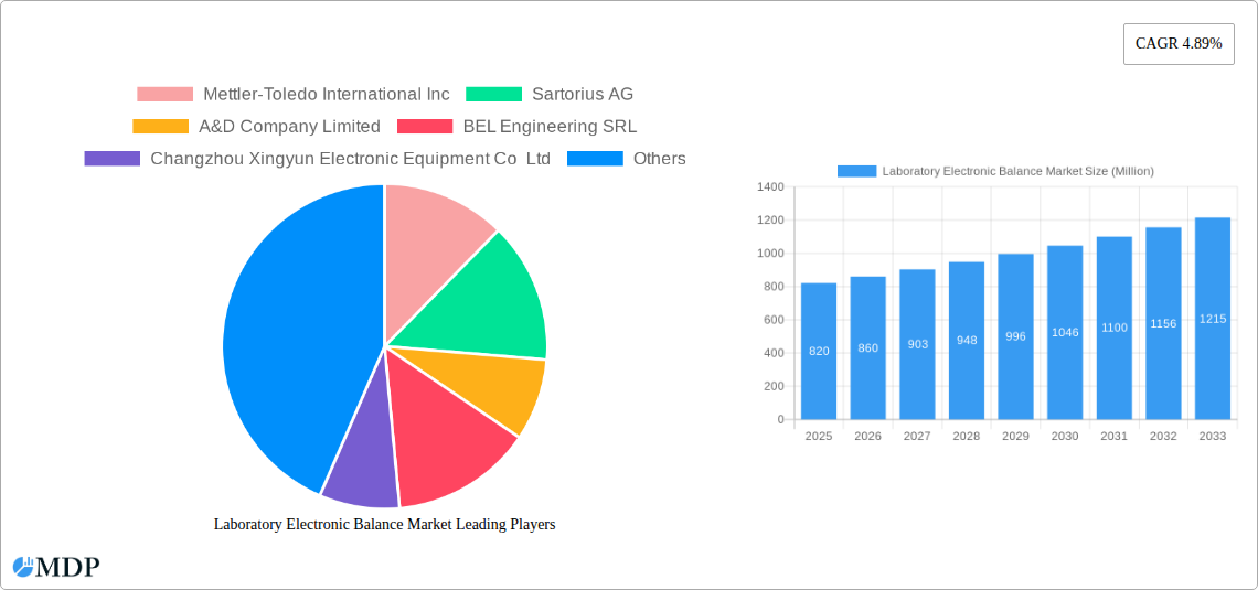 Laboratory Electronic Balance Market Research Report - Market Size, Growth & Forecast