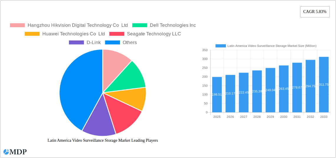Latin America Video Surveillance Storage Market Research Report - Market Overview and Key Insights