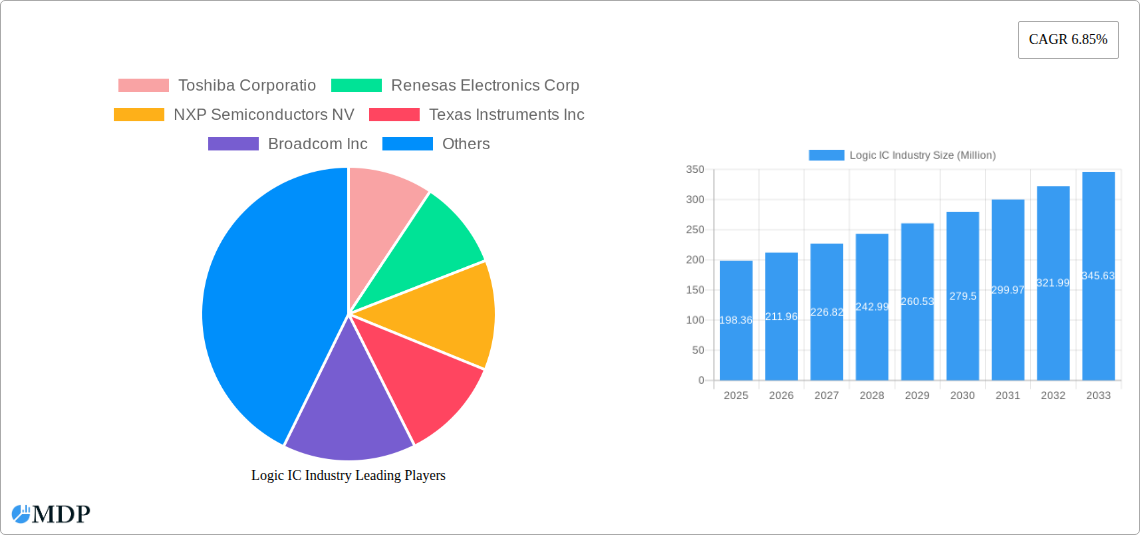 Logic IC Industry Research Report - Market Size, Growth & Forecast