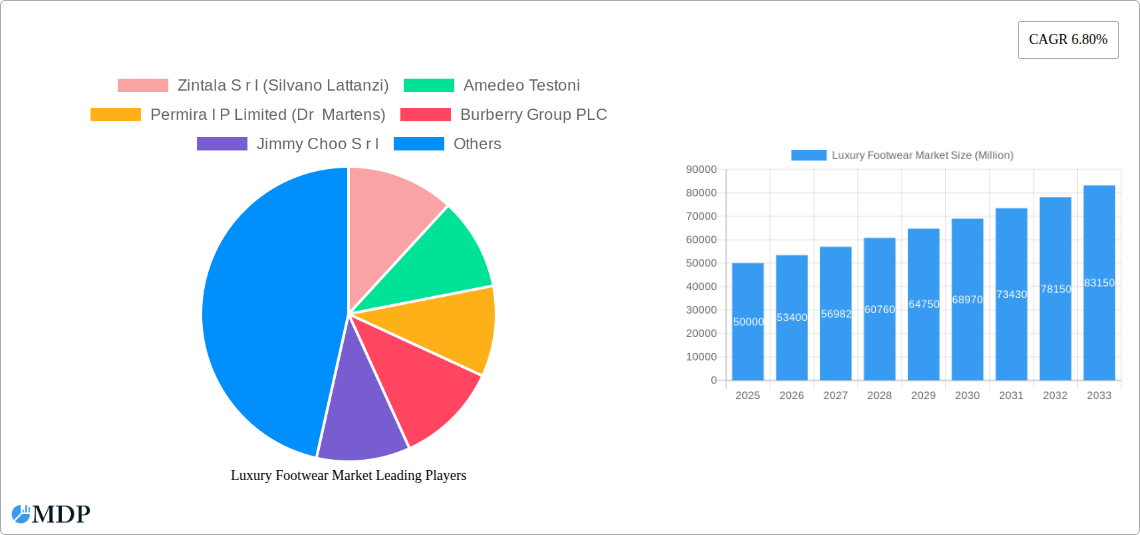 Luxury Footwear Market Research Report - Market Size, Growth & Forecast