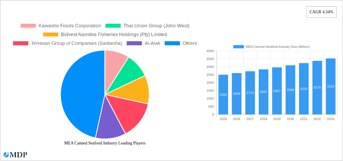 MEA Canned Seafood Industry Research Report - Market Size, Growth & Forecast