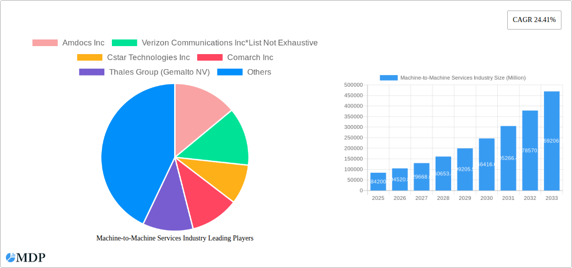 Machine-to-Machine Services Industry Research Report - Market Size, Growth & Forecast