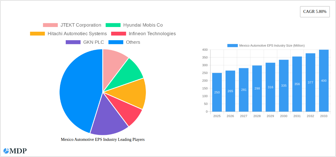 Mexico Automotive EPS Industry Research Report - Market Size, Growth & Forecast