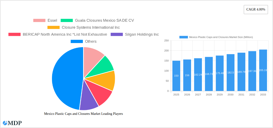 Mexico Plastic Caps and Closures Market Research Report - Market Size, Growth & Forecast