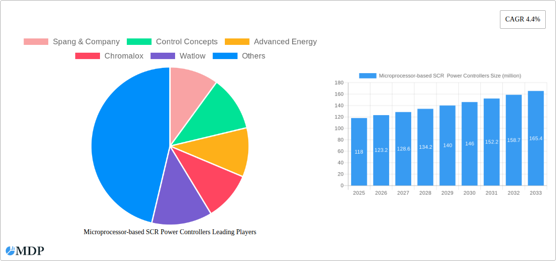 Microprocessor-based SCR  Power Controllers Research Report - Market Overview and Key Insights