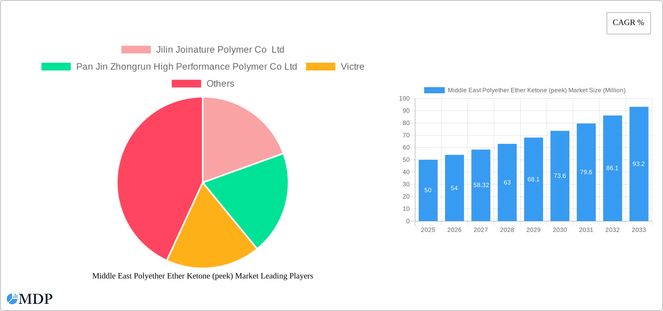Middle East Polyether Ether Ketone (peek) Market Research Report - Market Size, Growth & Forecast