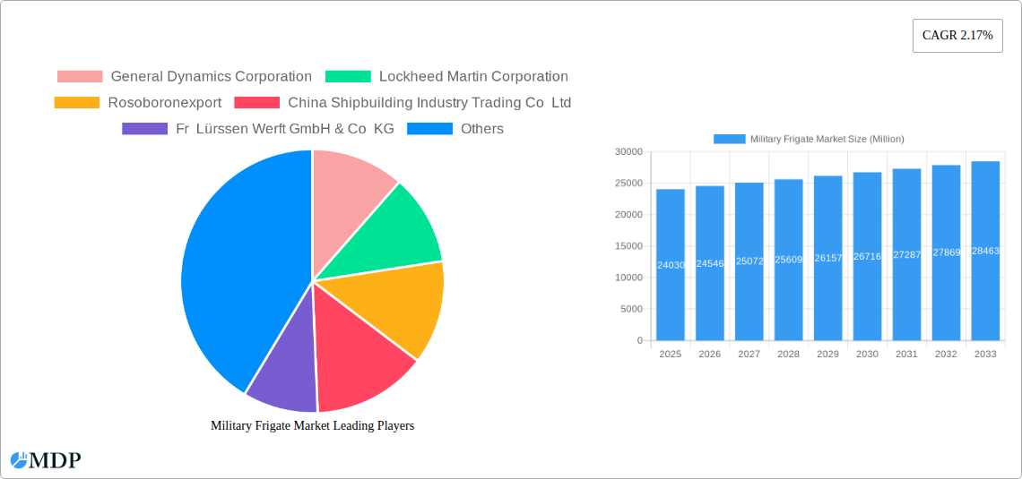 Military Frigate Market Research Report - Market Size, Growth & Forecast