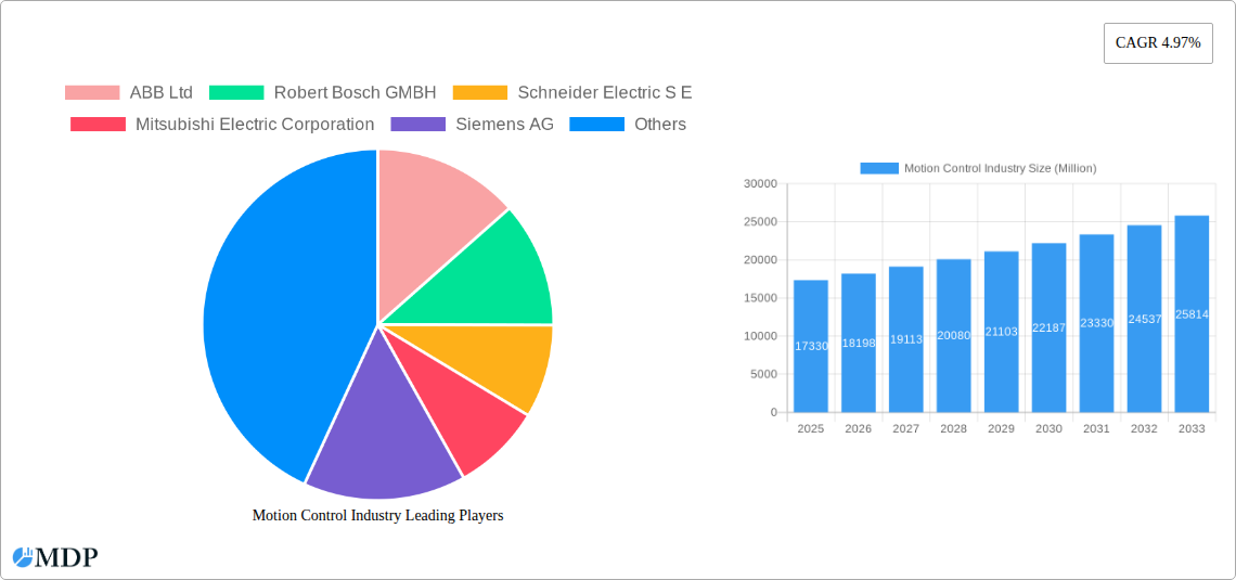 Motion Control Industry Research Report - Market Size, Growth & Forecast