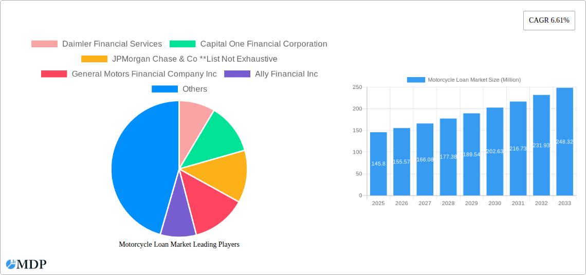 Motorcycle Loan Market Research Report - Market Size, Growth & Forecast