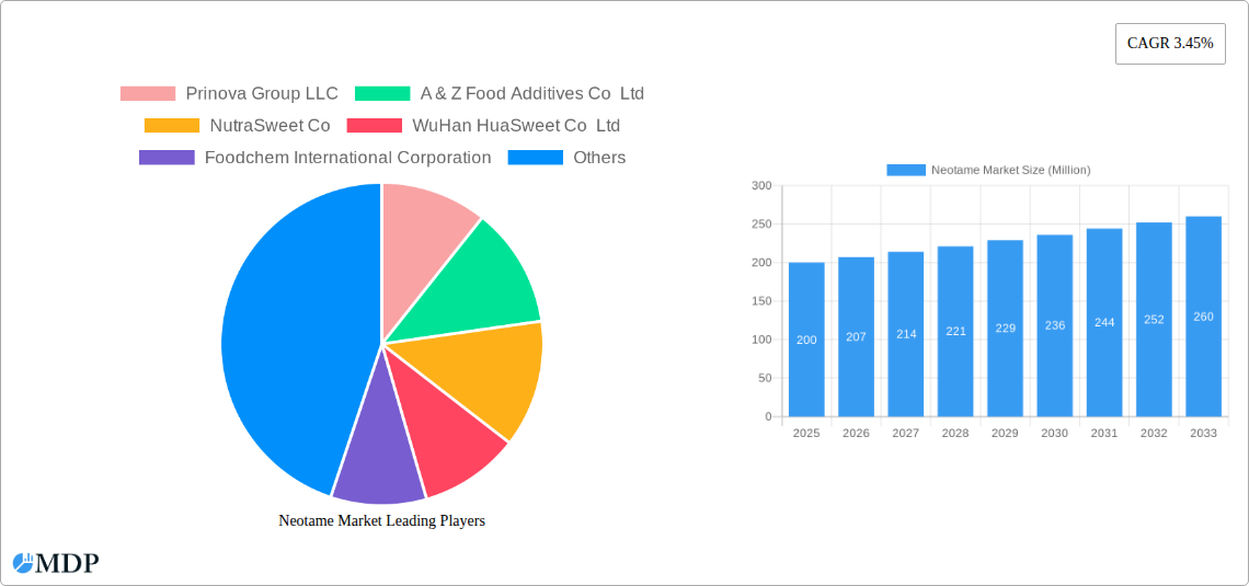 Neotame Market Research Report - Market Size, Growth & Forecast