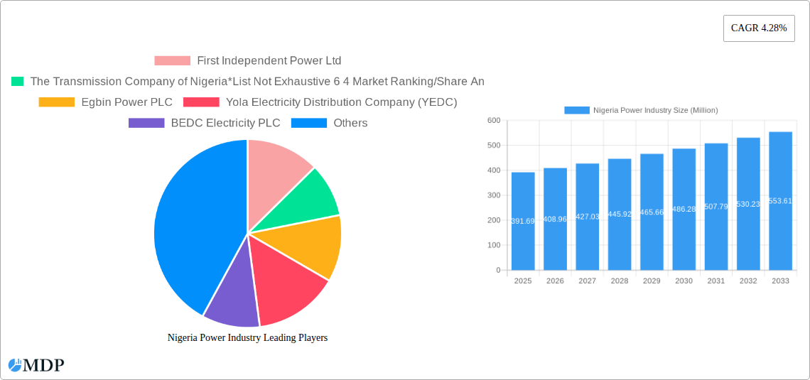 Nigeria Power Industry Research Report - Market Size, Growth & Forecast