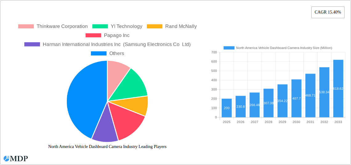 North America Vehicle Dashboard Camera Industry Research Report - Market Size, Growth & Forecast