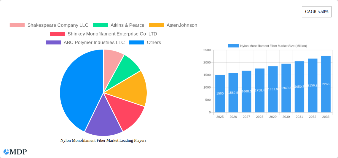 Nylon Monofilament Fiber Market Research Report - Market Size, Growth & Forecast