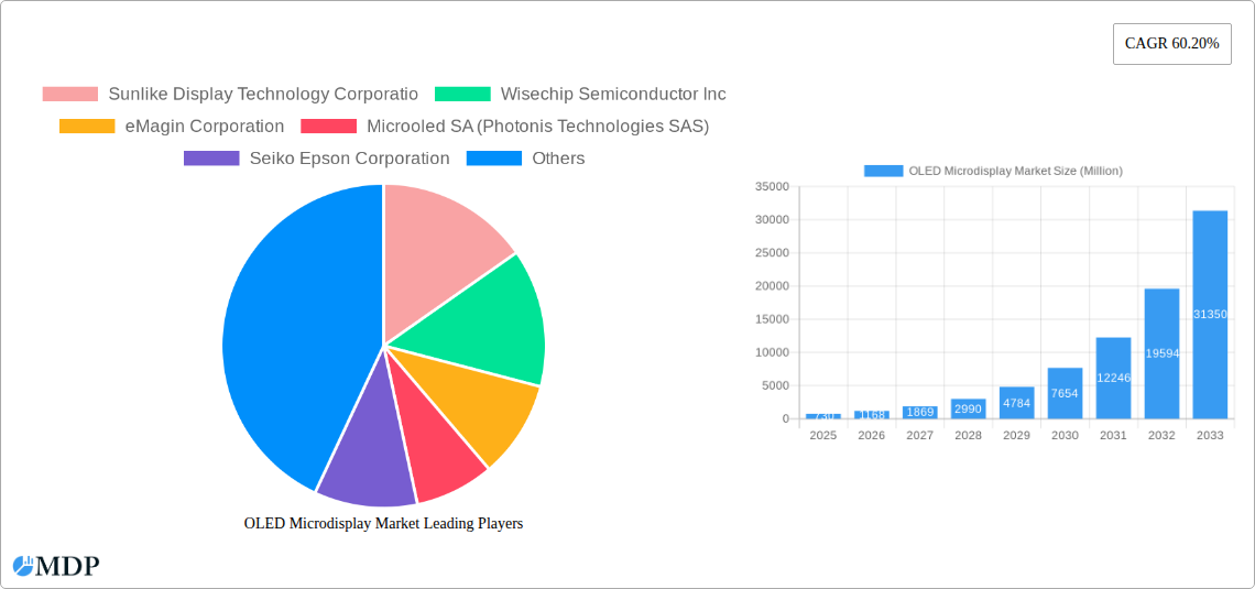 OLED Microdisplay Market Research Report - Market Size, Growth & Forecast