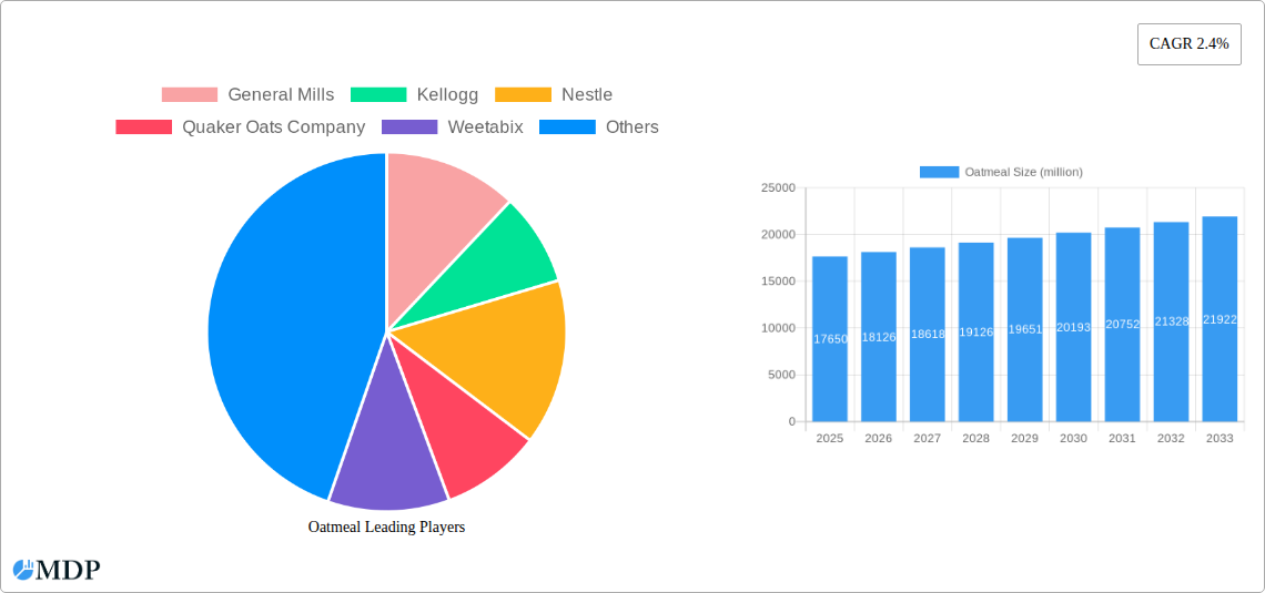 Oatmeal Research Report - Market Overview and Key Insights