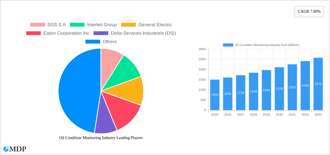 Oil Condition Monitoring Industry Research Report - Market Size, Growth & Forecast