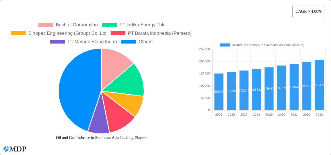 Oil and Gas Industry in Southeast Asia Research Report - Market Size, Growth & Forecast