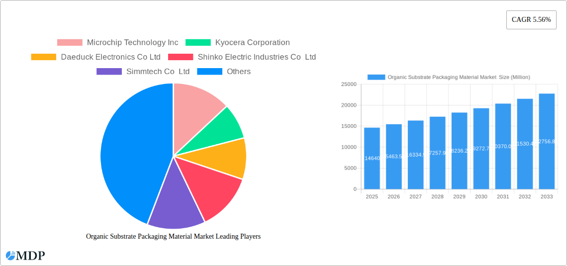 Organic Substrate Packaging Material Market  Research Report - Market Size, Growth & Forecast
