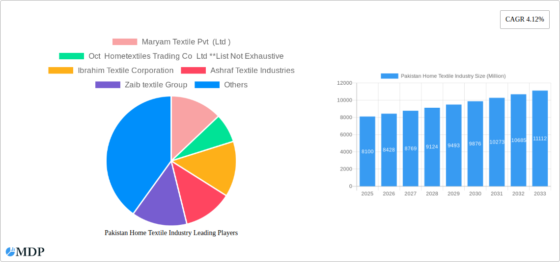 Pakistan Home Textile Industry Research Report - Market Size, Growth & Forecast