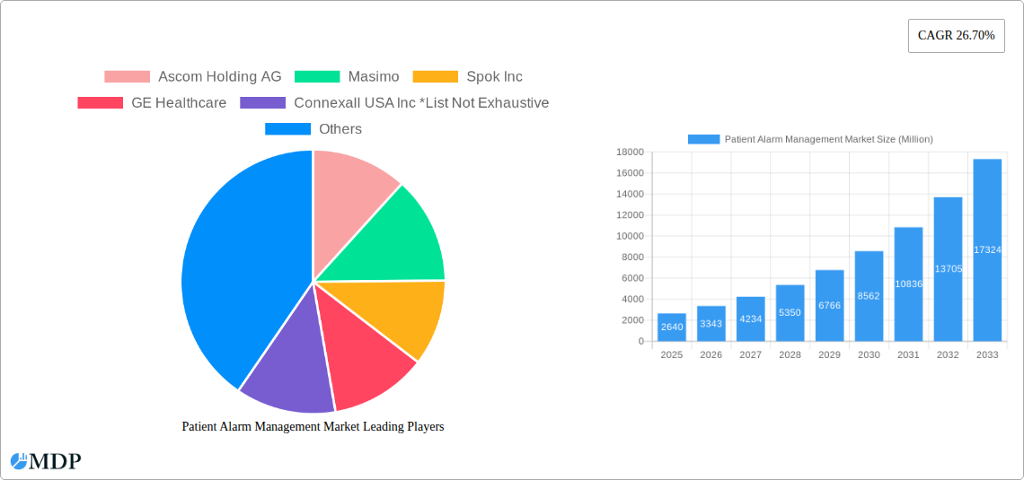 Patient Alarm Management Market Research Report - Market Size, Growth & Forecast