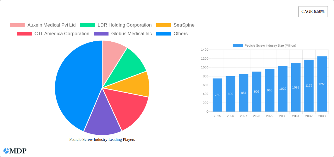 Pedicle Screw Industry Research Report - Market Size, Growth & Forecast