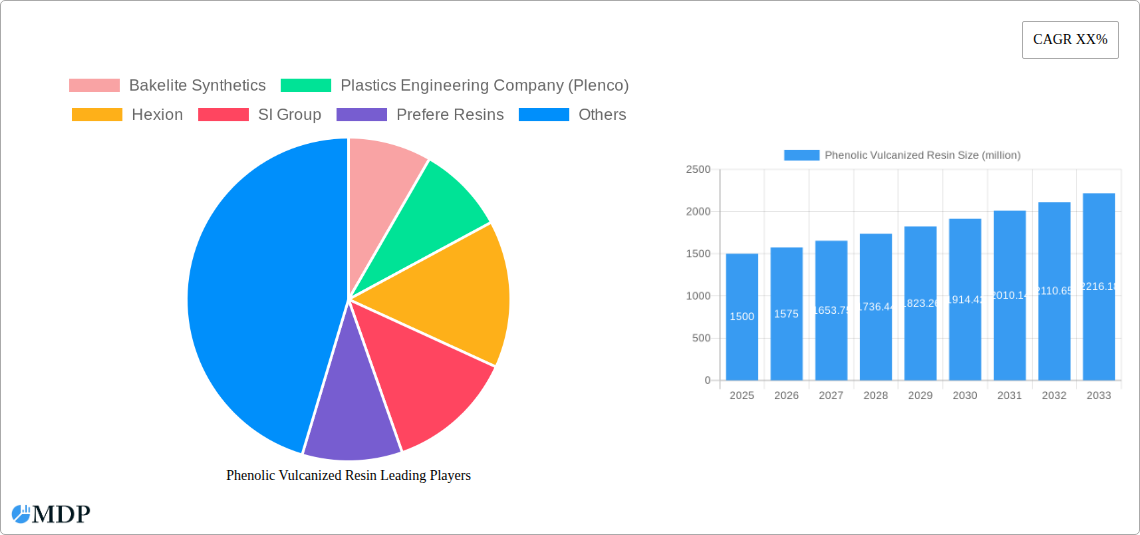 Phenolic Vulcanized Resin Research Report - Market Overview and Key Insights