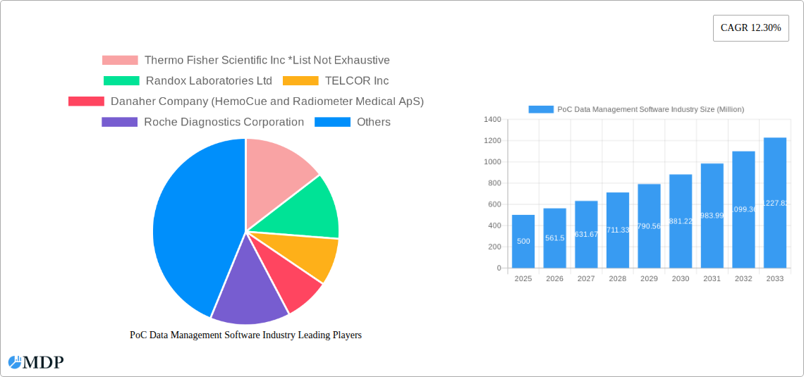 PoC Data Management Software Industry Research Report - Market Size, Growth & Forecast