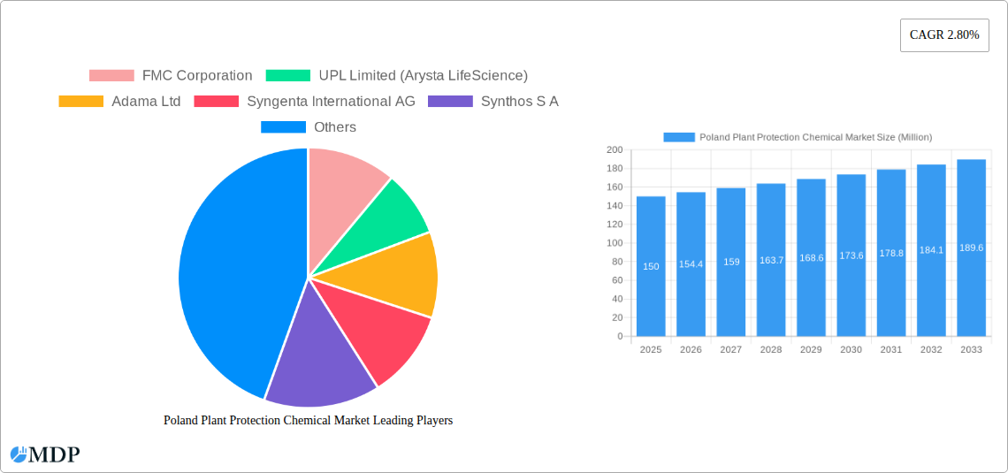 Poland Plant Protection Chemical Market Research Report - Market Size, Growth & Forecast